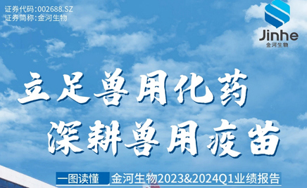 乐天堂fun88生物2023&2024Q1业绩汇报