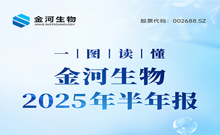 一图读懂：乐天堂fun88生物2025年半年度汇报