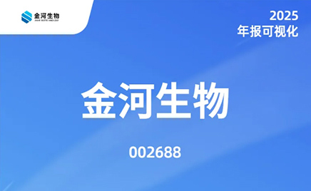 一图读懂：乐天堂fun88生物2025年度汇报